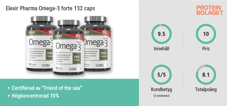 Omega 3 b st i test 2024 Vi j mf r 4 popul ra sorter